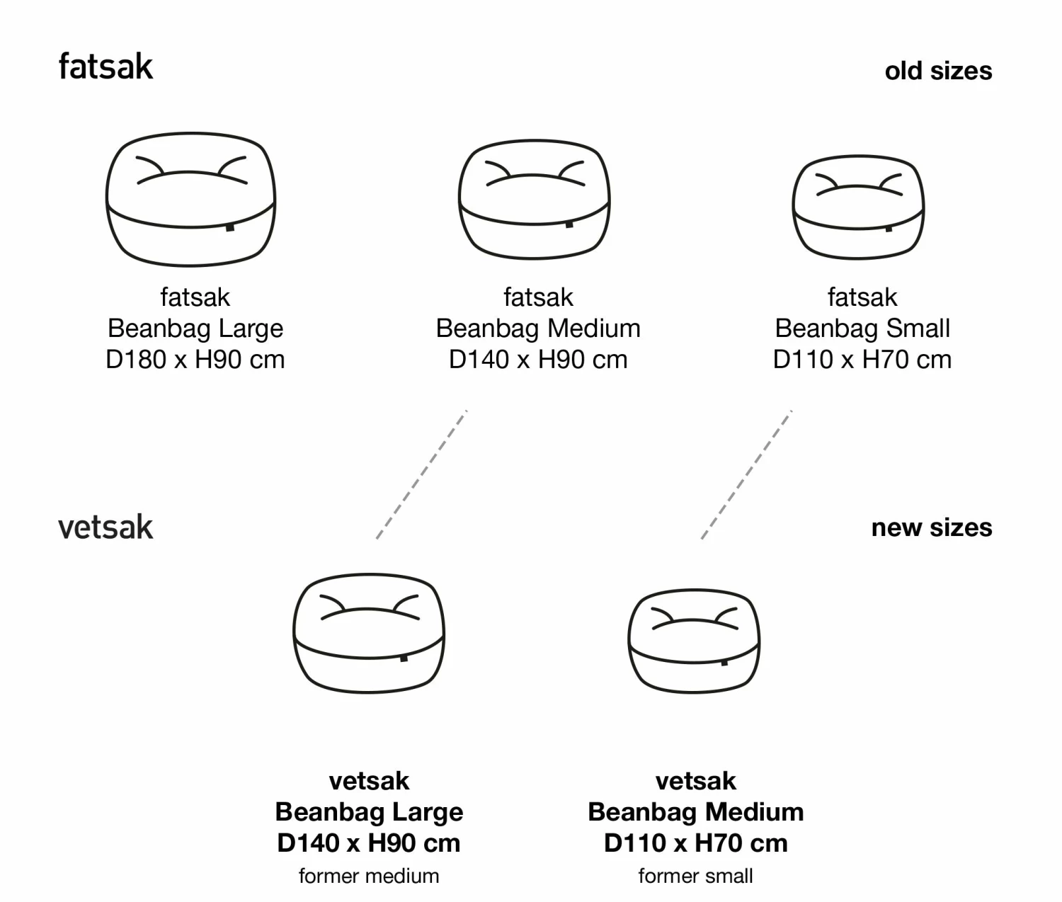 Junior Furniture Vetsak Beanbag Medium 6 Junior Furniture Vetsak Beanbag Medium